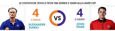 scommettere laver cup|Scommesse Laver Cup 2024: guida completa e top bookmaker.